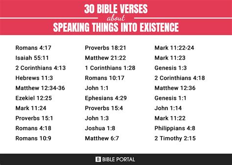speak those things into existence scripture