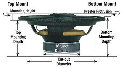 Speaker Bottom Mount Depth