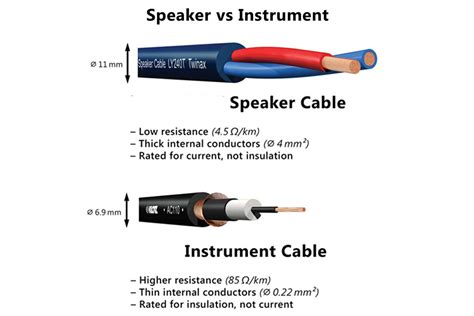 speaker cable vs instrument