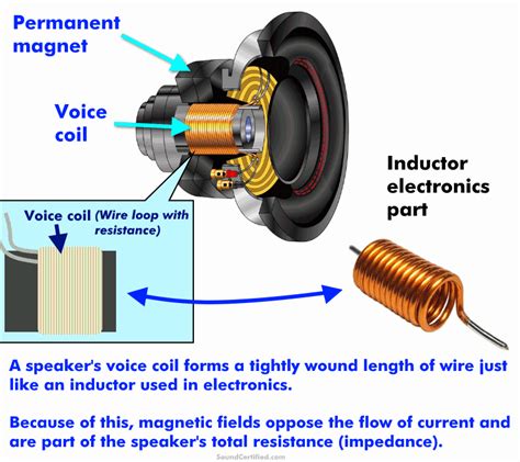 Speaker Coil Explained