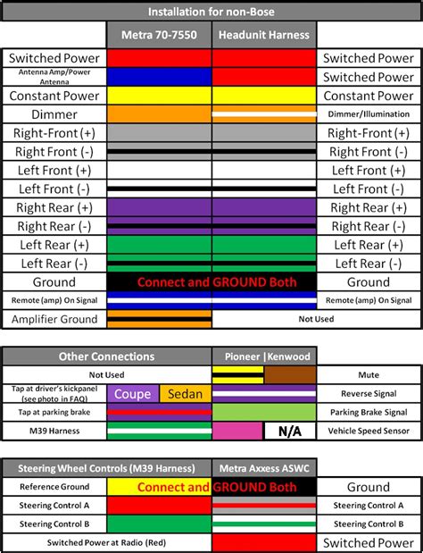 Speaker Color Code
