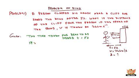 Speaker Echo Problem