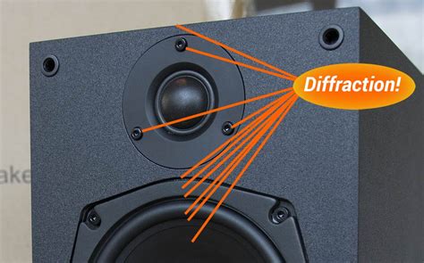 Speaker Edge Diffraction