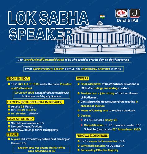 speaker of lok sabha upsc