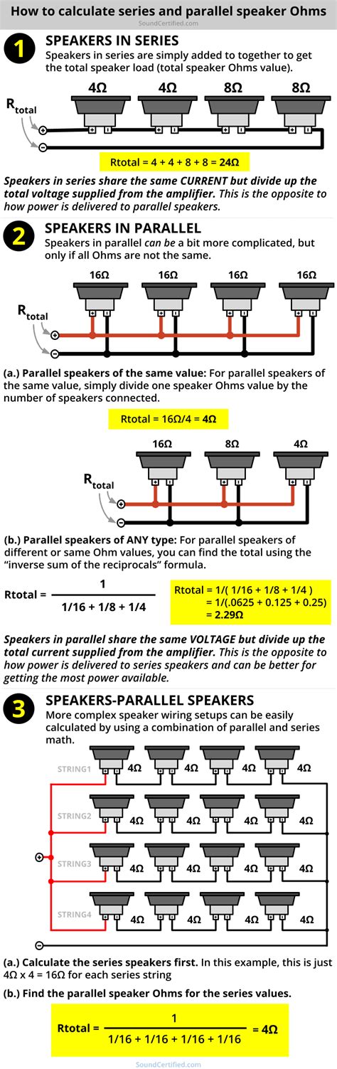 Speaker Ohms Law