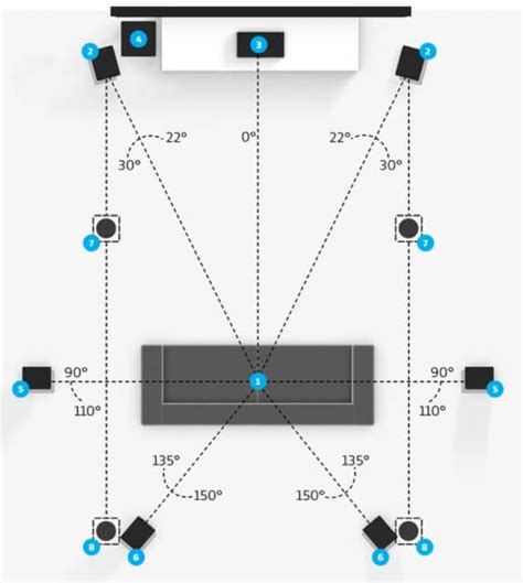 Speaker Placement Db