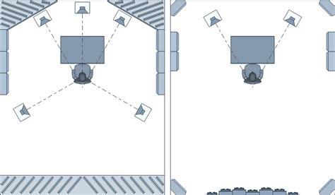 Speaker Placement In Small Room
