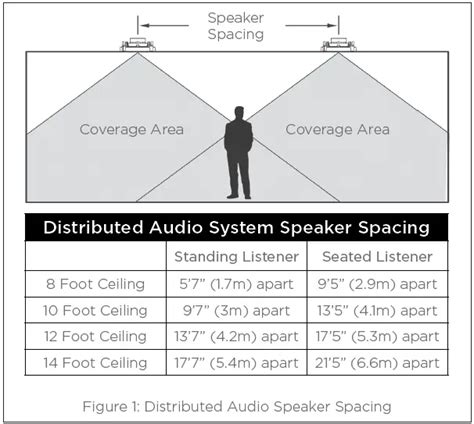 Speaker Placement Sonos