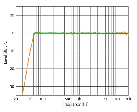 Speaker Specs Frequency Response