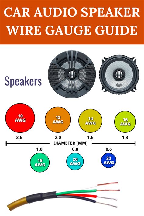 Speaker Wire Car Gauge