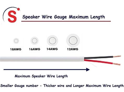 Speaker Wire Gauge 8 Ohm