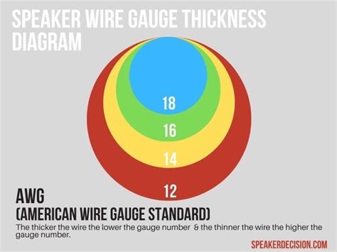 Speaker Wire Gauge Selection