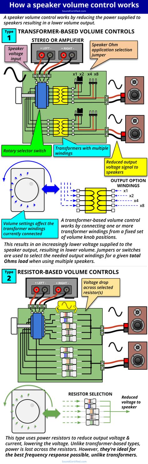 Speaker With Volume Control