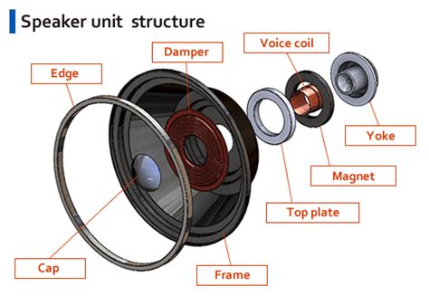 Speaker Yoke Material