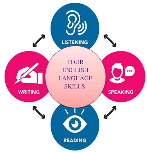 speaking skill in english language teaching