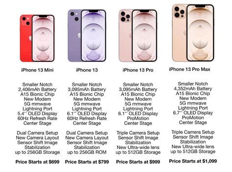 spec of iphone 13 pro max