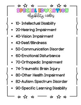 Special Education Codes