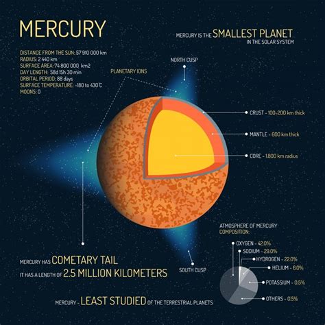 Special Features Mercury