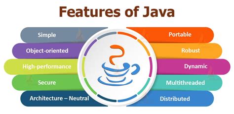 Special Features Of Java