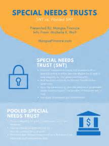 special needs trust explained