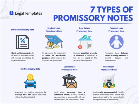 Special Types Of Promissory Notes