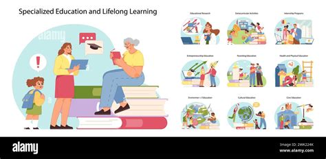 Specialized Education