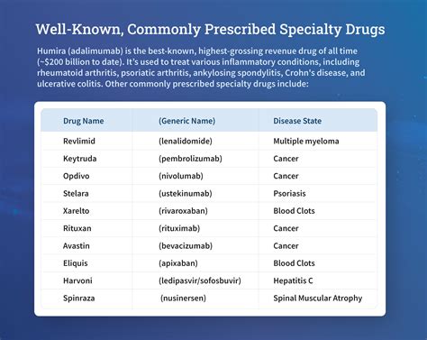 Specialty Medications Examples