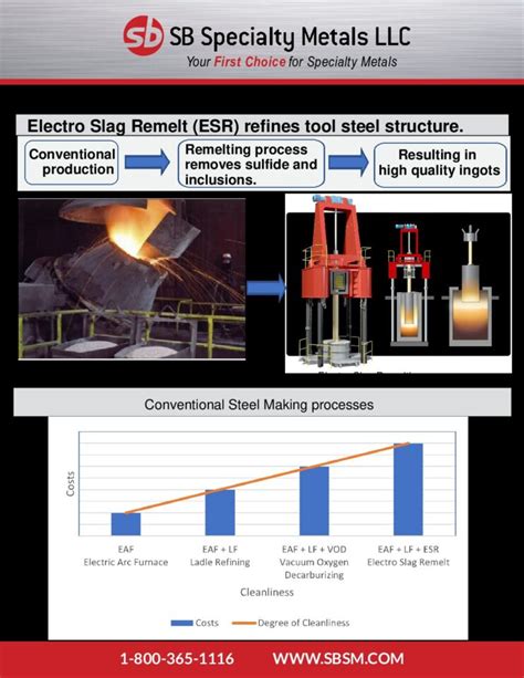 Specialty Metals Refining Inc