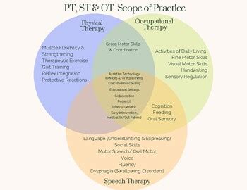 5 Ways Specialty PT