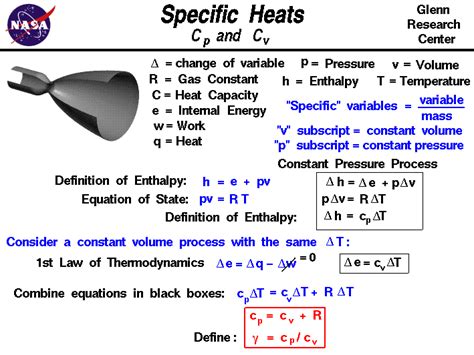 specific heat in thermodynamics