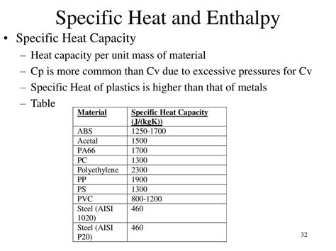 specific heat of polyethylene