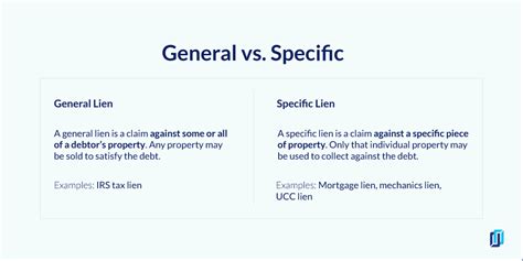 Specific Lien Vs General Lien