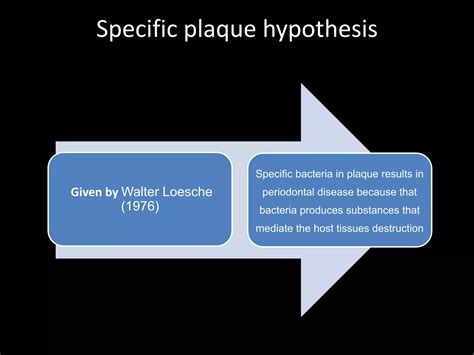 Specific Plaque Hypothesis Given By