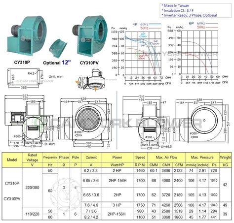 Specification Of Blower