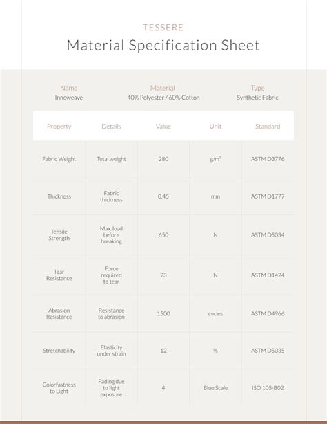 specifications for coding