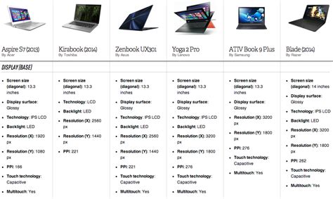specifications laptop computers good guys