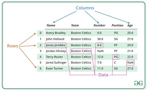 specify dataframe column names