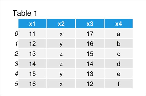 specify dtype pandas dataframe