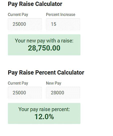 Specifying the raise amount