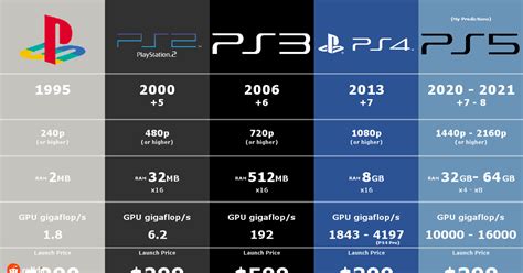 specs for a ps5