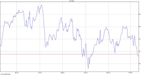 spectra stock price today