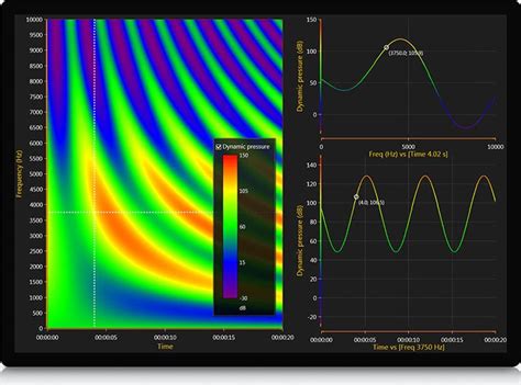 Spectrogram C#