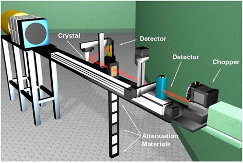Spectrometer For Experiment