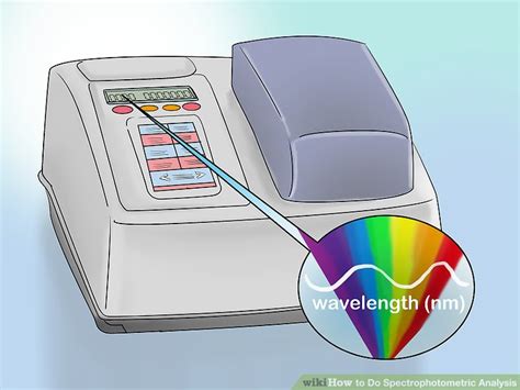 Spectrophotometric Testing Methods