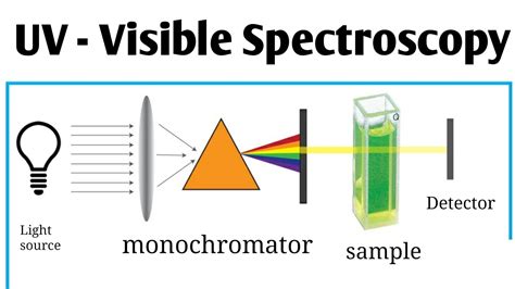 Spectrophotometry Forensics
