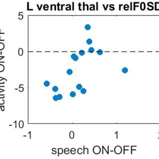 Spectroscopic Analysis Levodopa