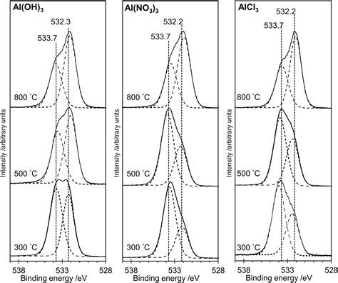 Spectroscopy Analysis Aluminium