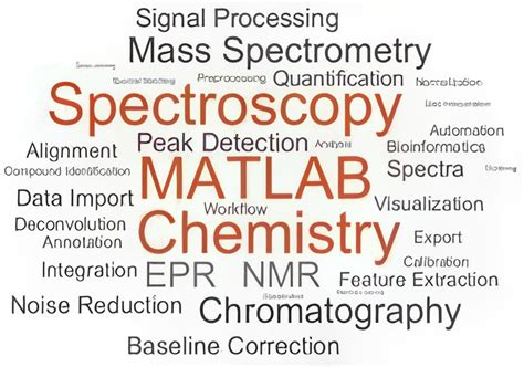 Spectroscopy Analysis Matlab