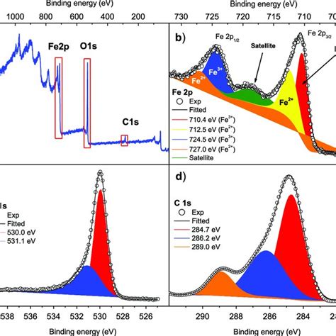 Spectroscopy Composite Material