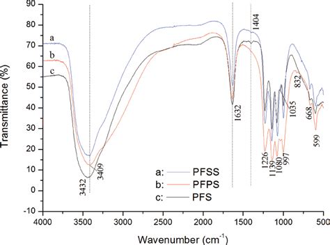 Spectroscopy Cost
